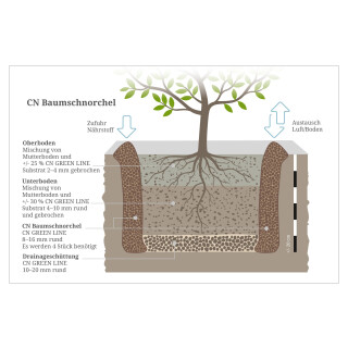 Baumschnorchel 8-16 20 ltr. - 115x19x15cm